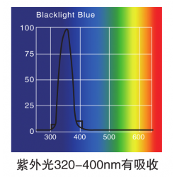 LHH-1000GSD-UV大型药品稳定性试验箱