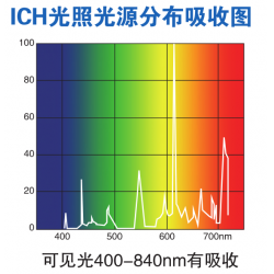 LHH-500GSD-UV大型药品稳定性试验箱