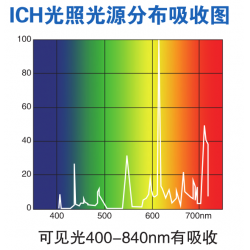 LHH-250GSD-UV药品稳定性试验箱