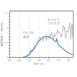 B-UV-II 紫外光耐气候试验箱